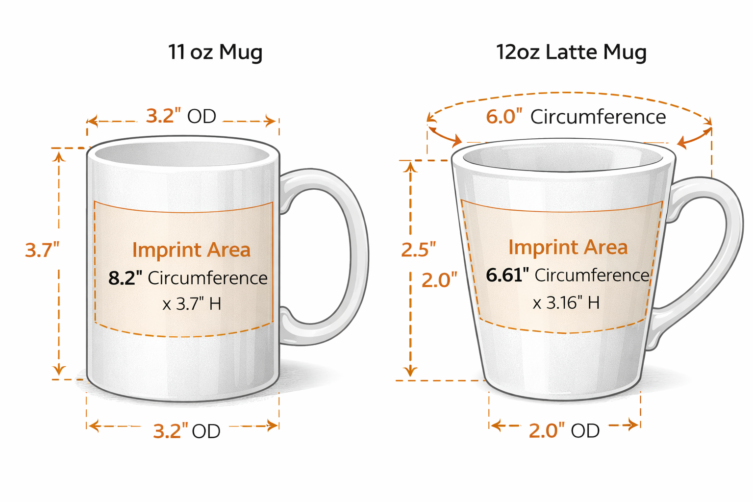 Mug measurement guide showing height, outside diameter, and imprint area