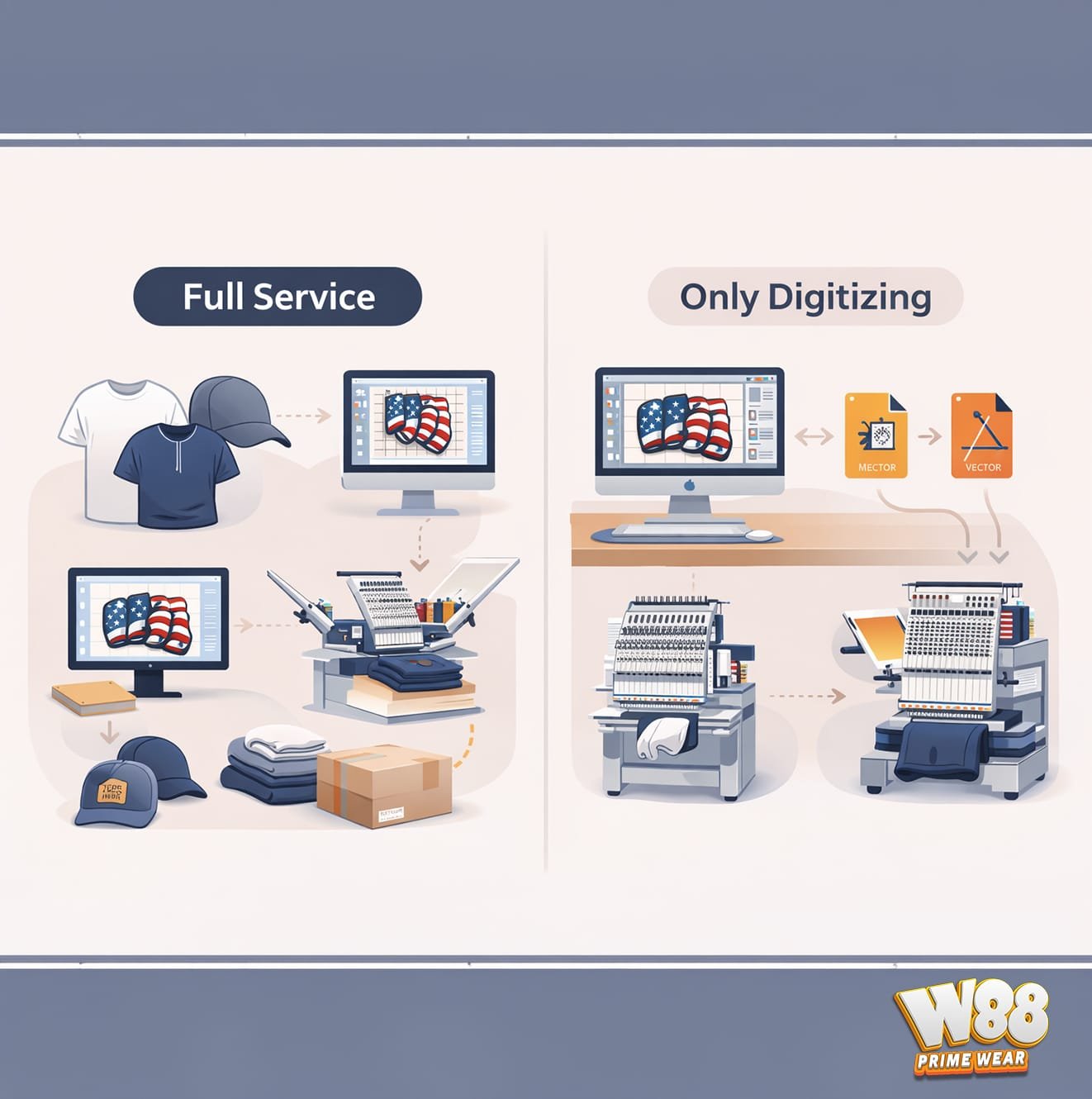 bulk order options